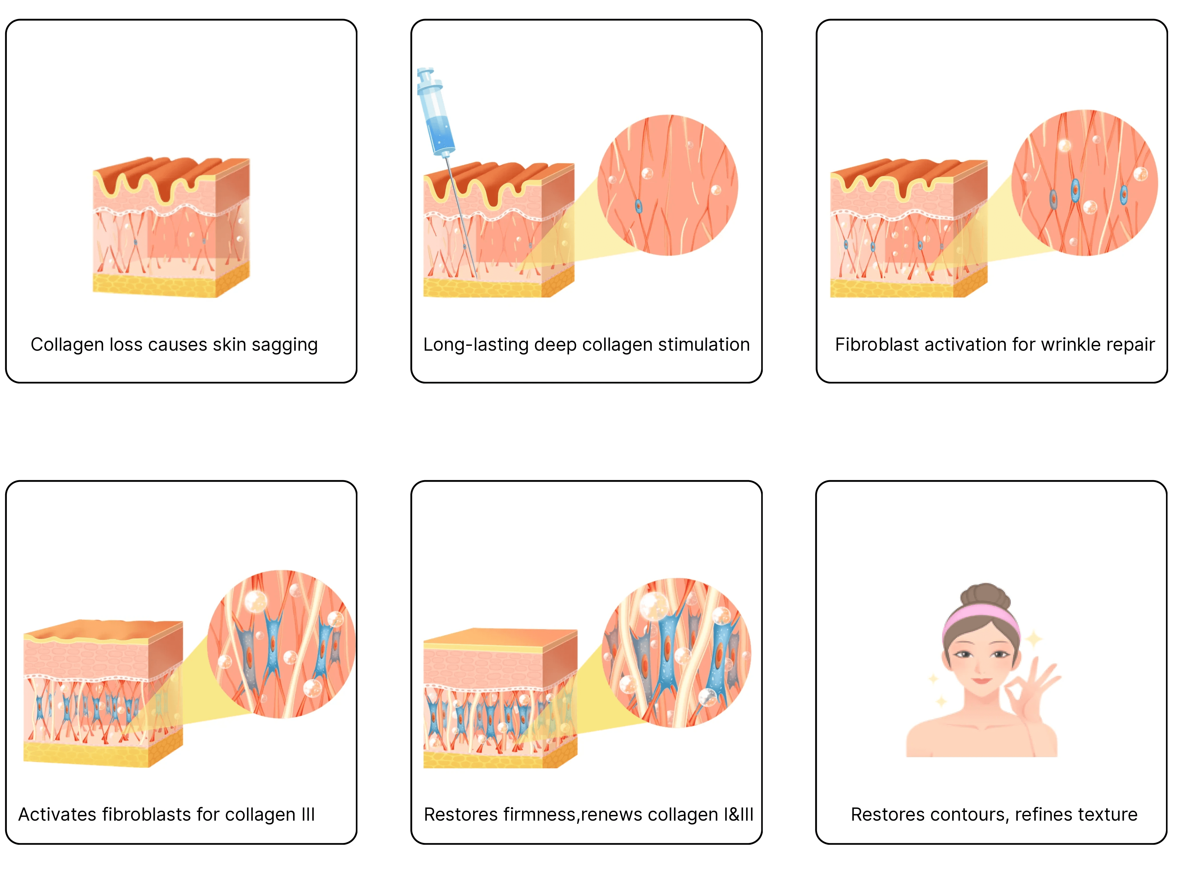 High-Purity Hydroxyapatite Microsphere Fillers for Aesthetic and Regenerative Applications