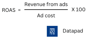 ROAS formula 