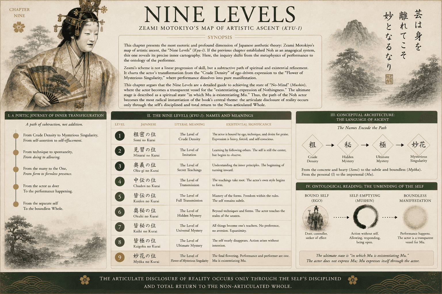 Nine Levels