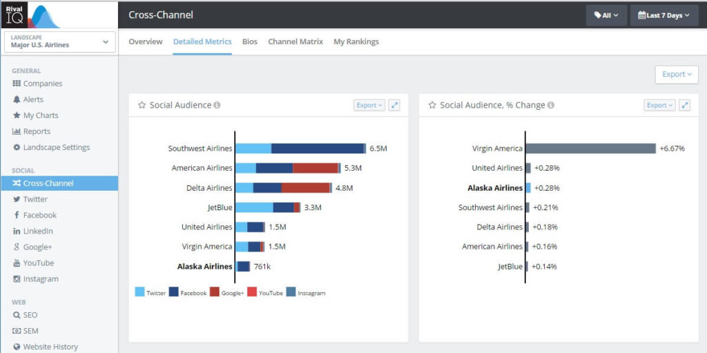 RivalIQ Twitter Analytics Tools