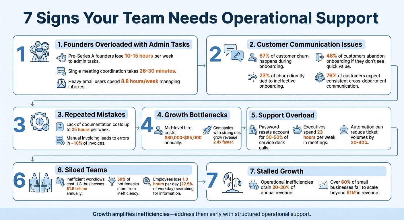 7 Signs Your Team Needs Operational Support