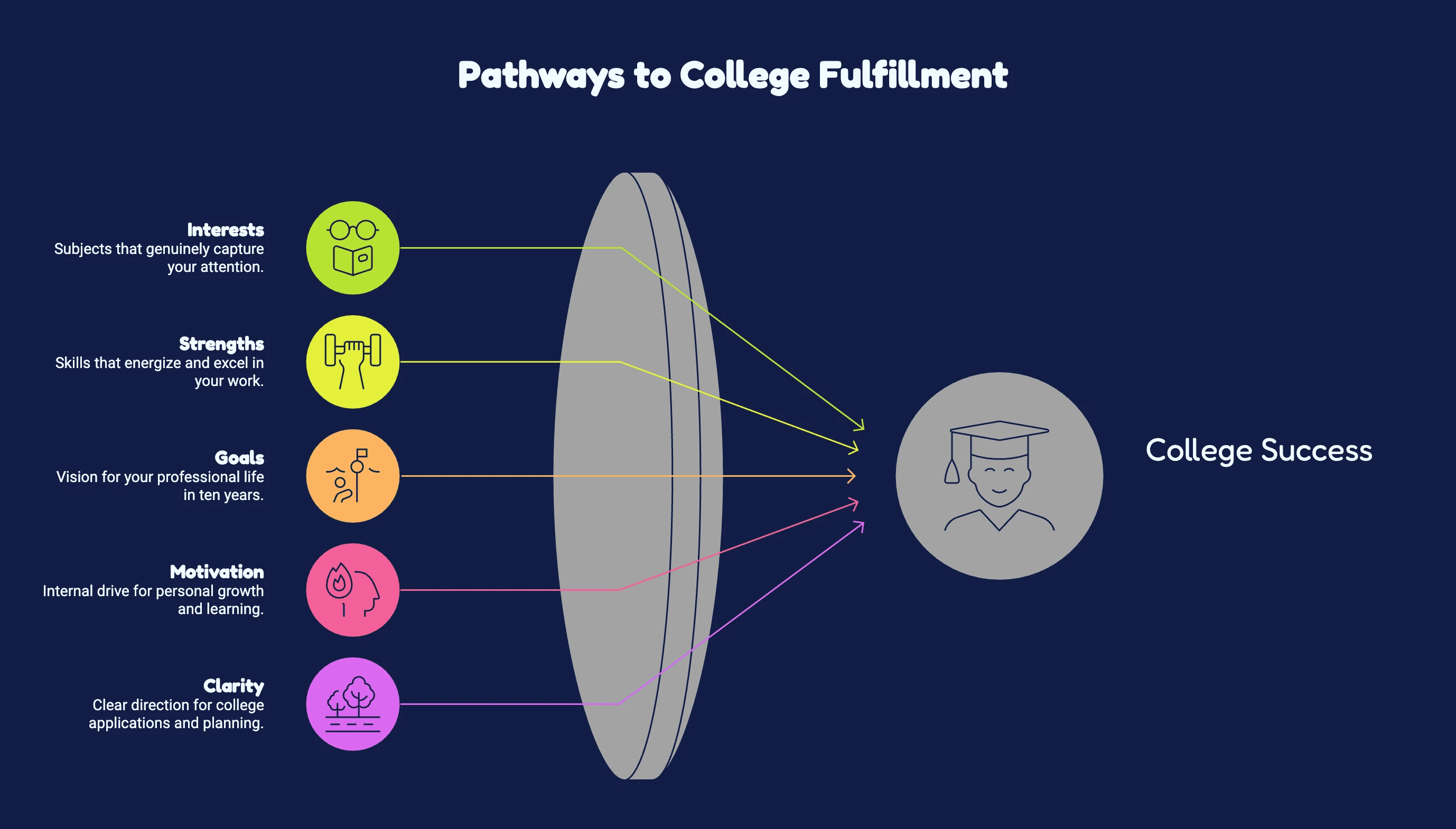 A scenic pathway leading to a college campus, symbolizing the journey toward academic achievement and personal growth.