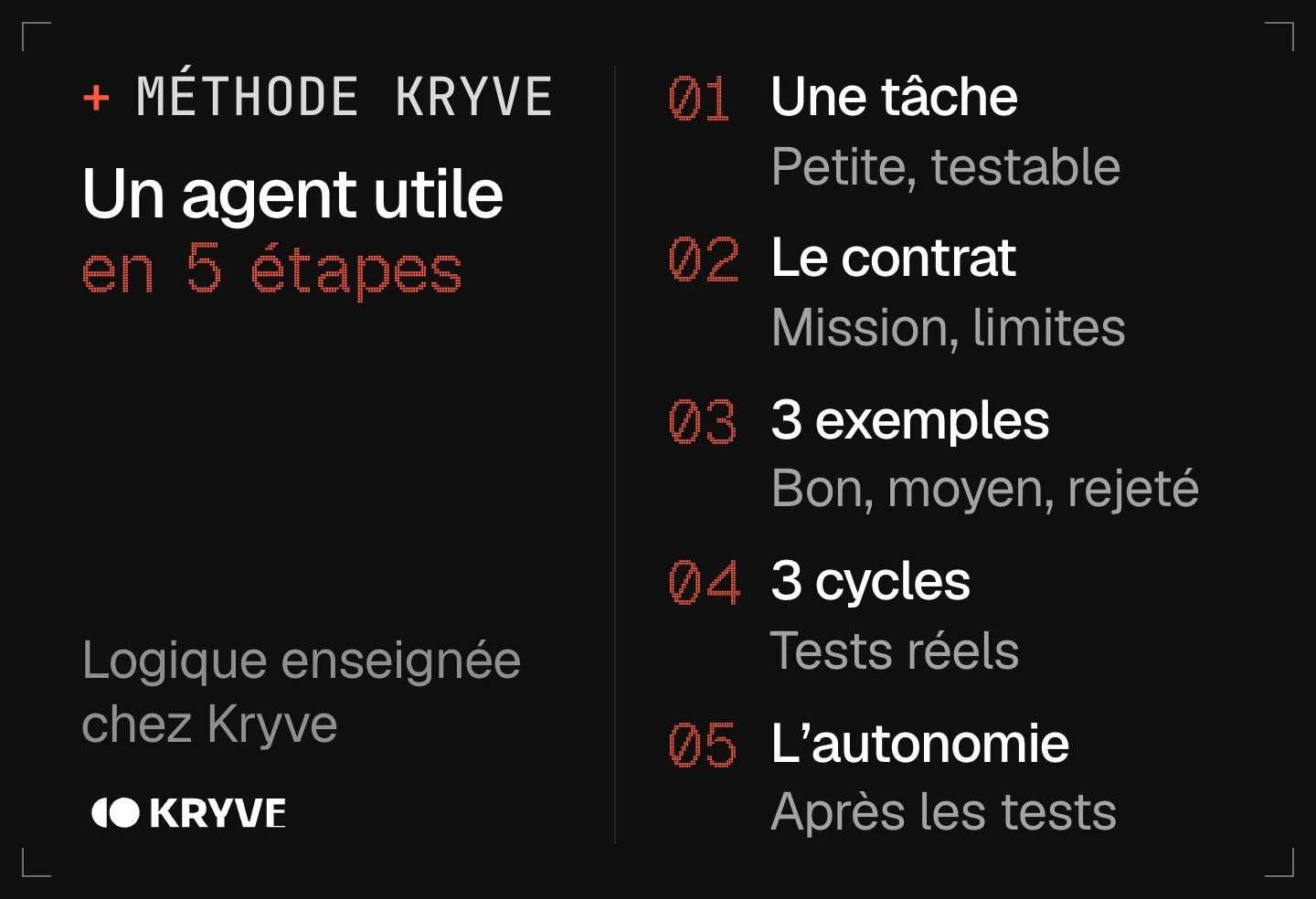 Schéma : construire un agent IA utile dans ton business en 5 étapes, une tâche, le contrat, 3 exemples, 3 cycles, l'autonomie