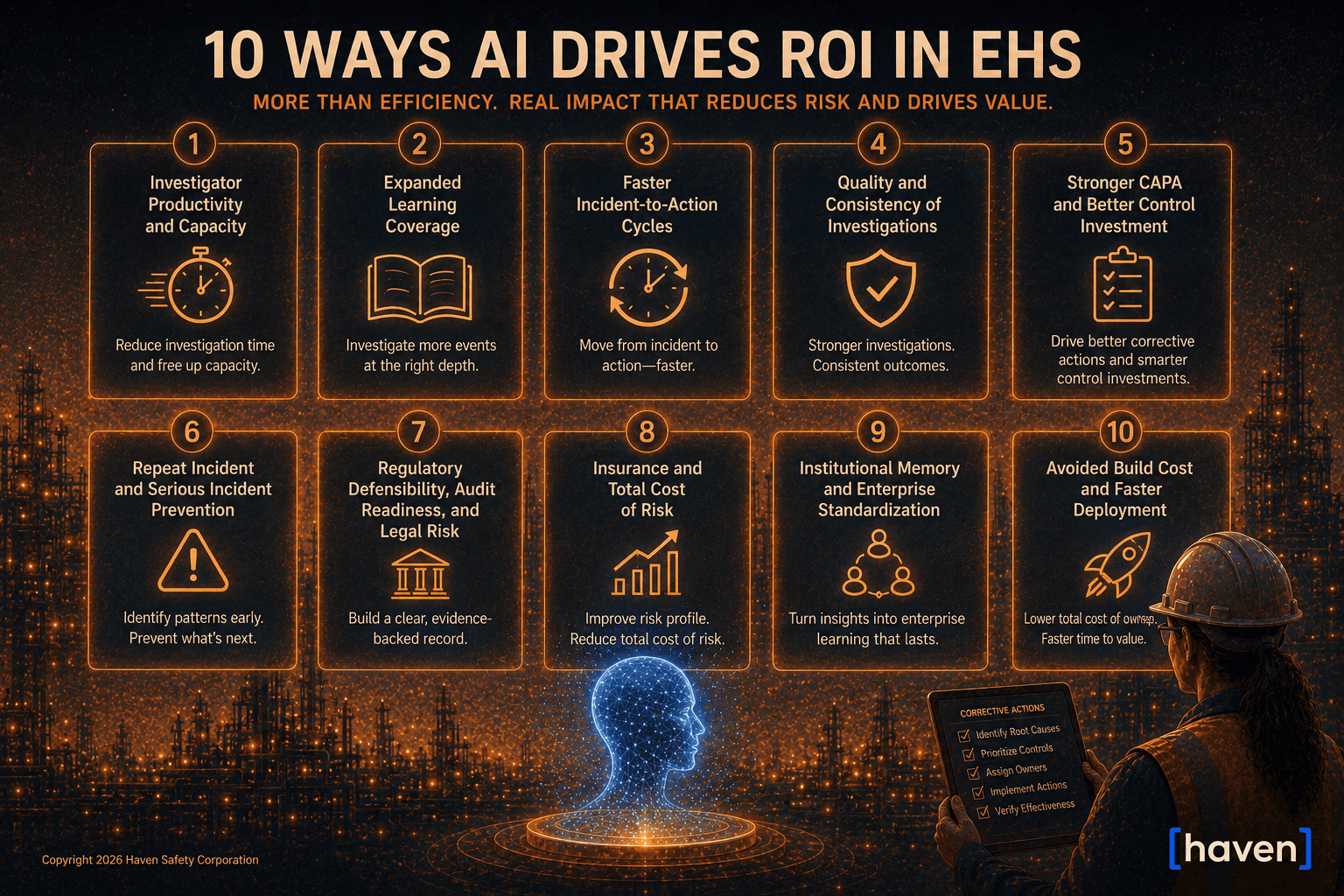 The ROI Case for AI in EHS