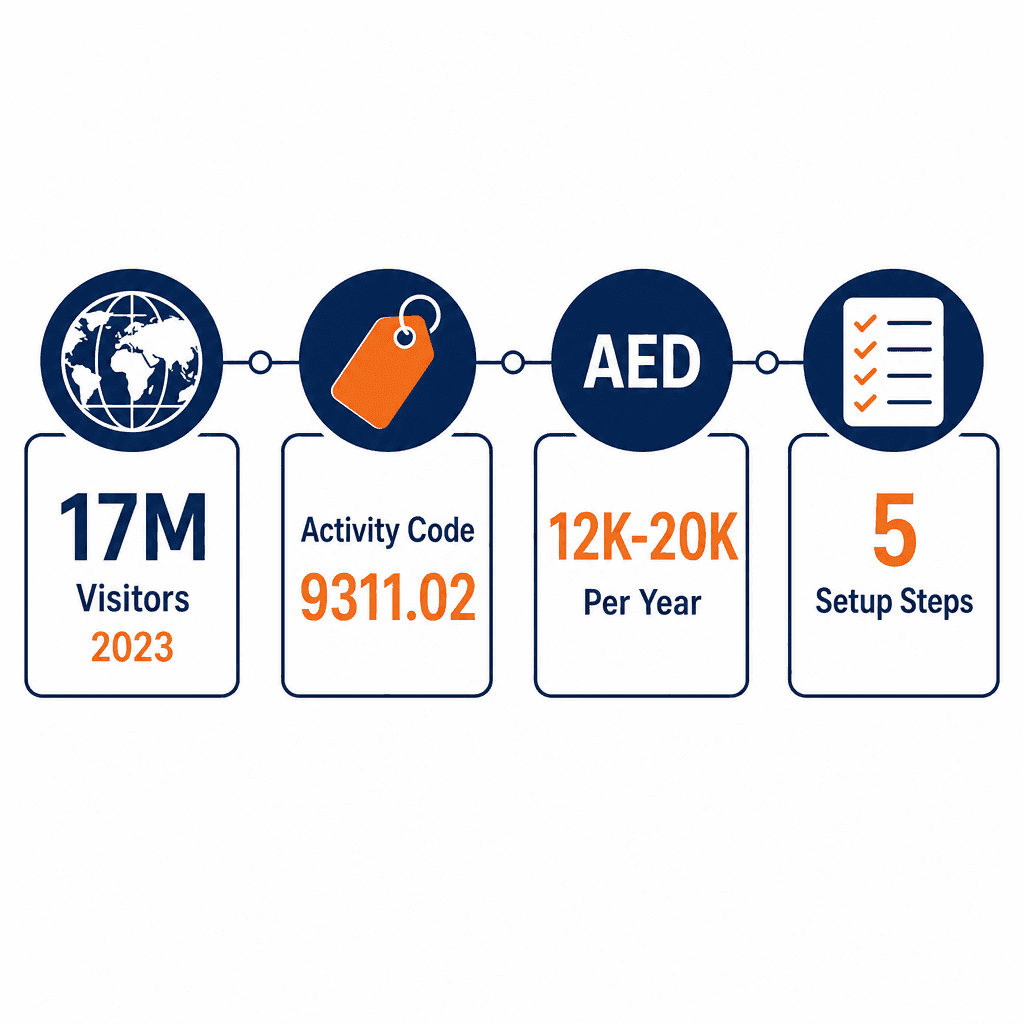 Infographic: Sports Events Management & Operations Business License in Dubai