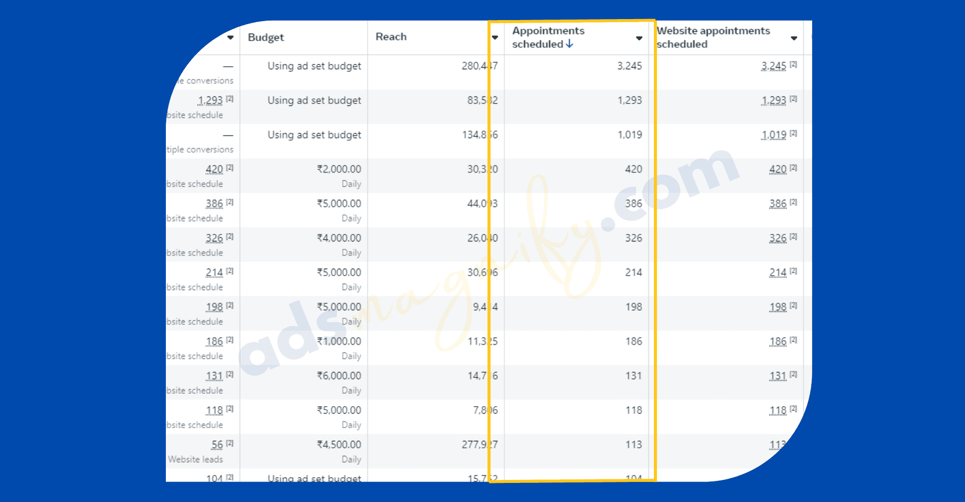 Visual representation of successful campaign results by a top digital marketing agency specializing in performance marketing.
