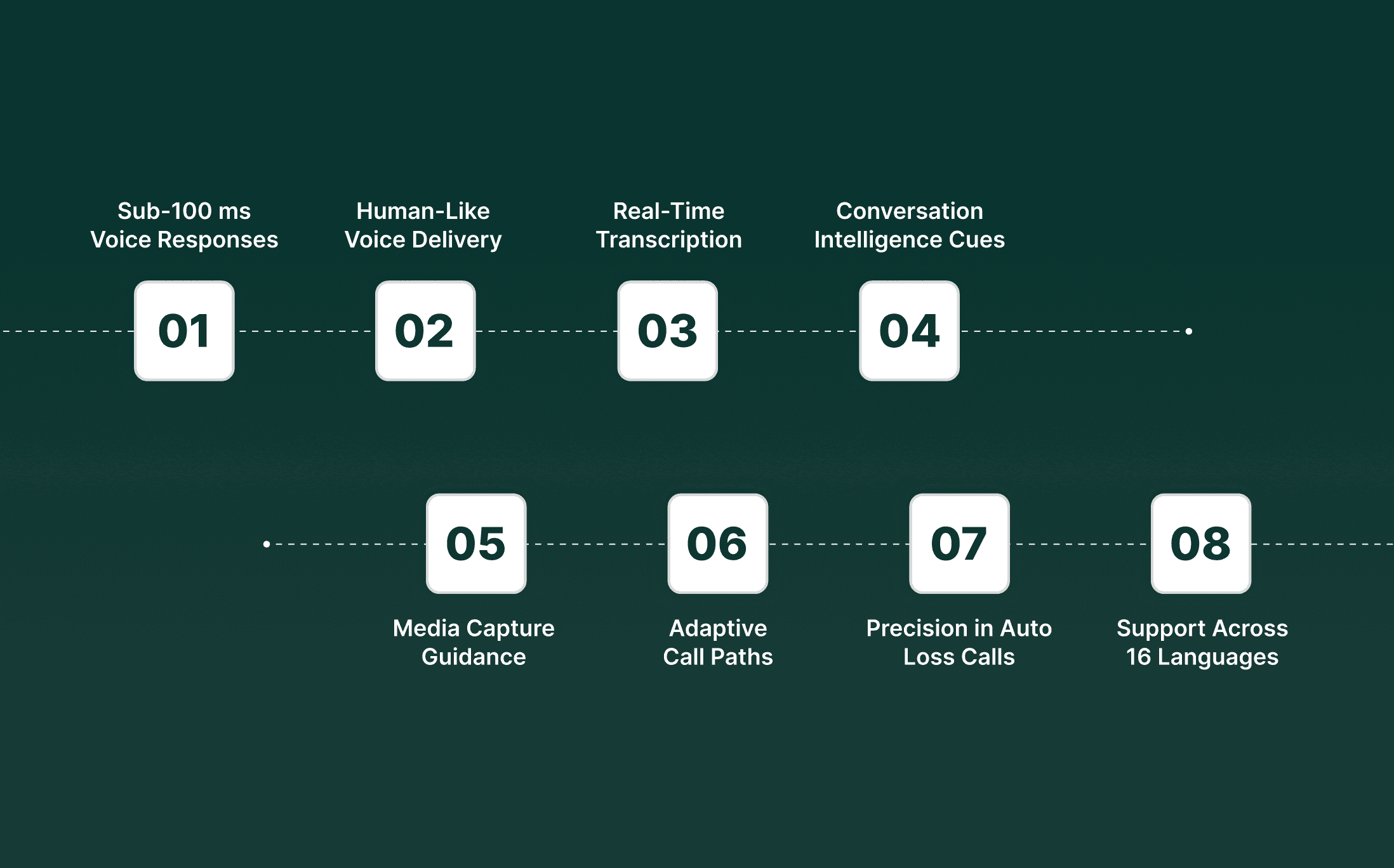 How Smallest.ai Strengthens Operations With AI In Insurance Claims