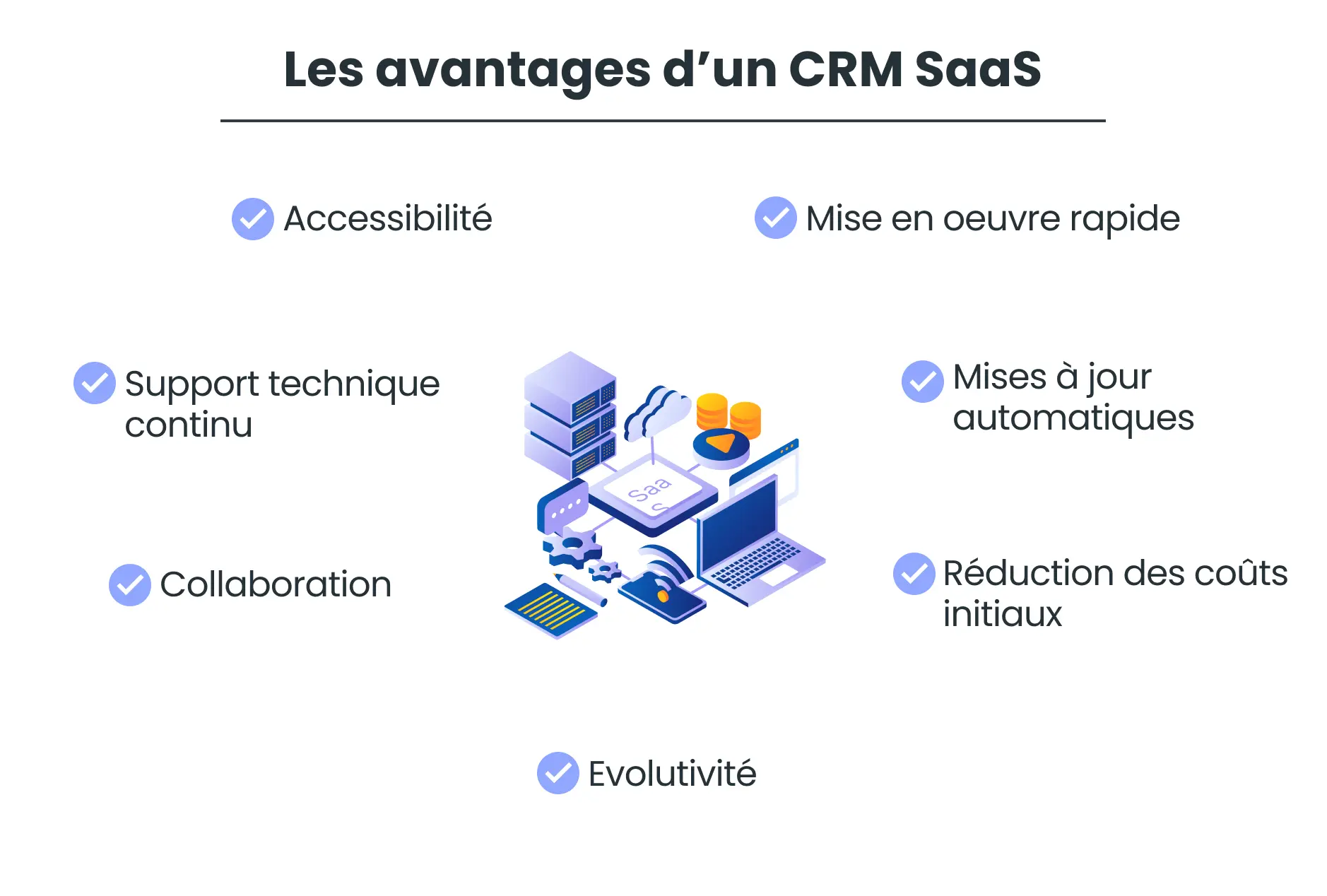 Les avantages du CRM SaaS