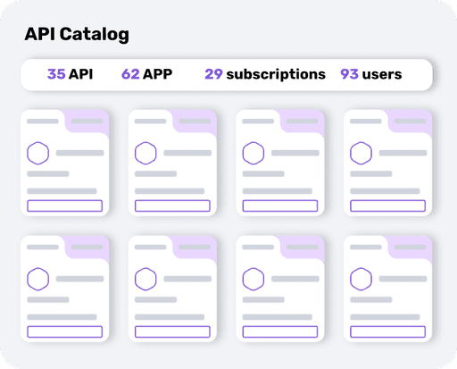 API catalog view