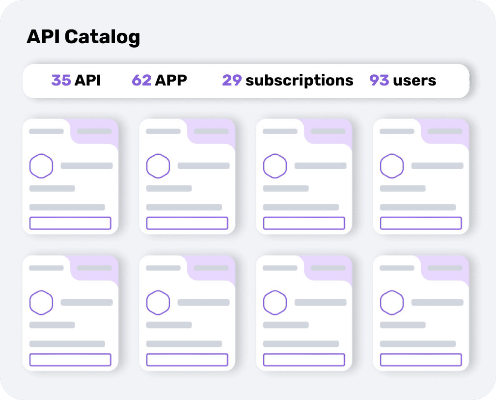 API catalog view