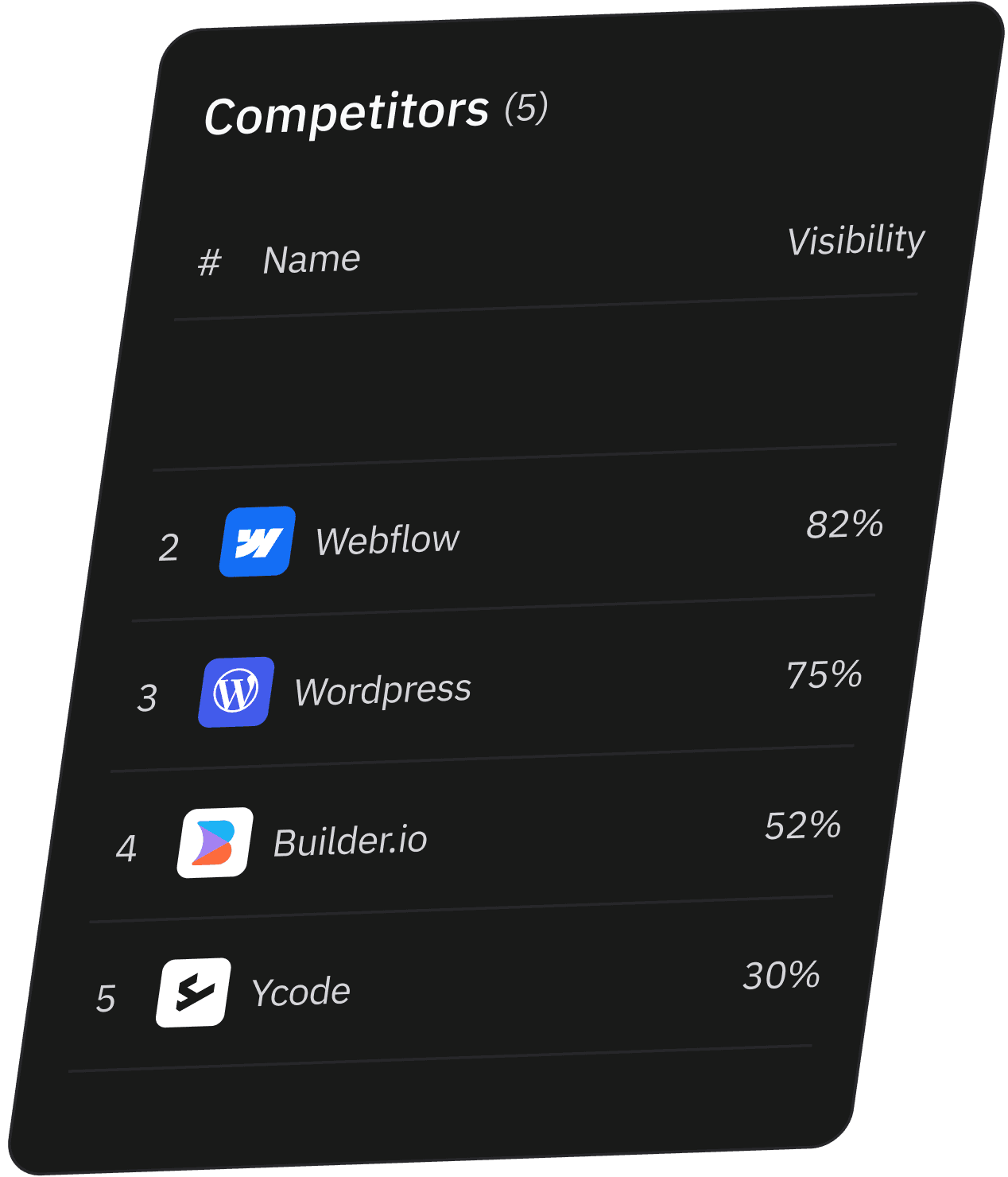 Competitors section graphic for features section