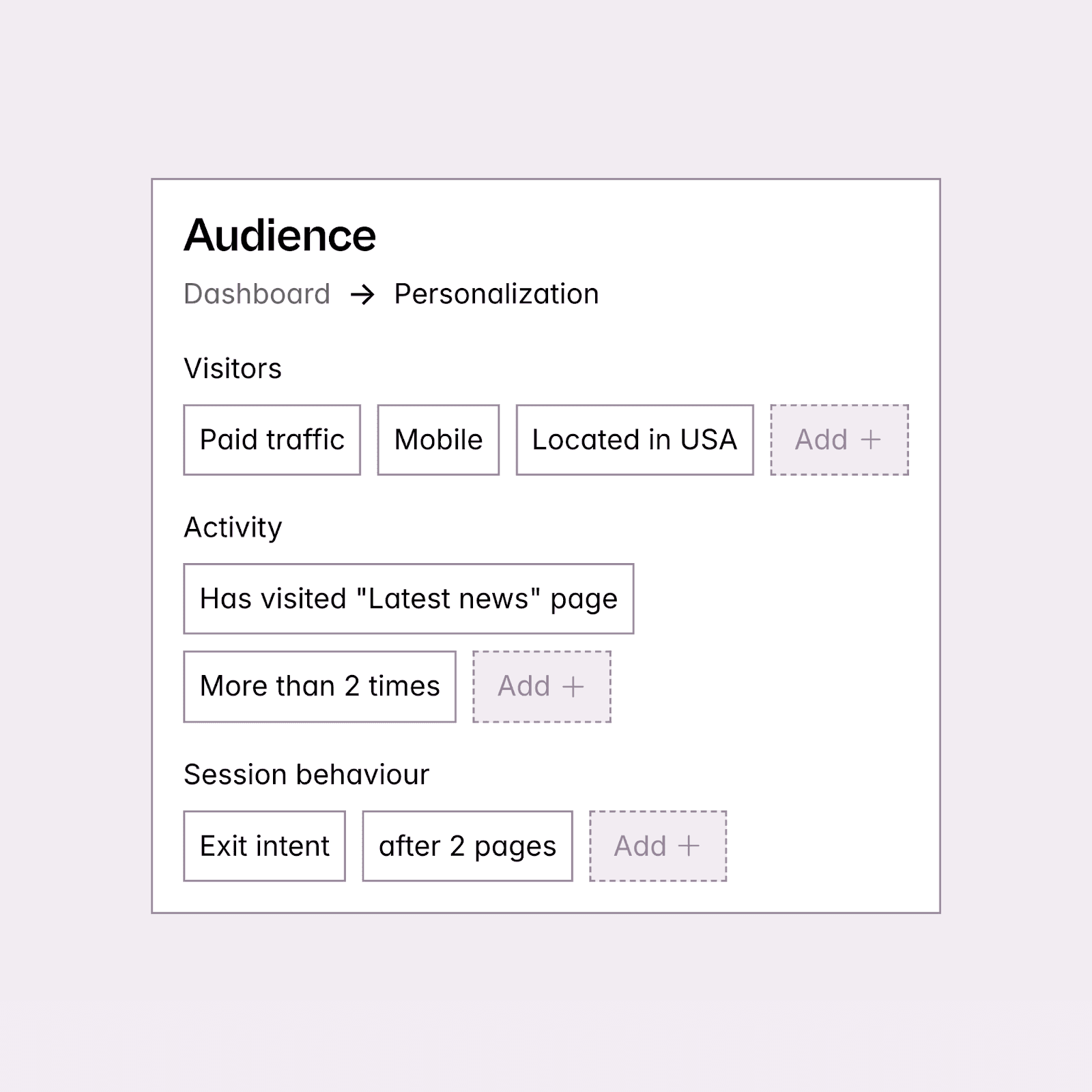 5 Factors Influencing Conversion Rates for Ecommerce Industries