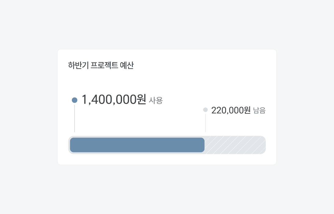 경비 지출 현황 관리 지출결의서