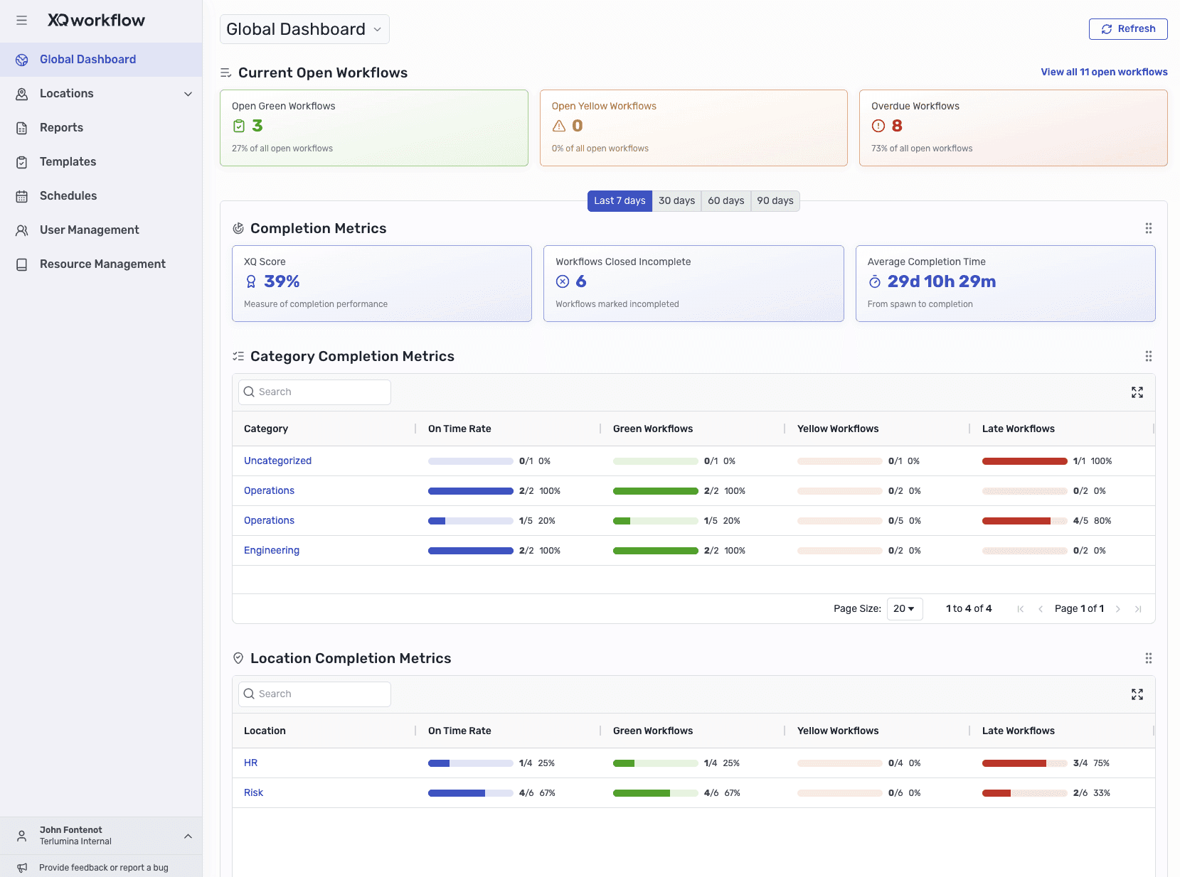 Terlumina's compliance dashboard