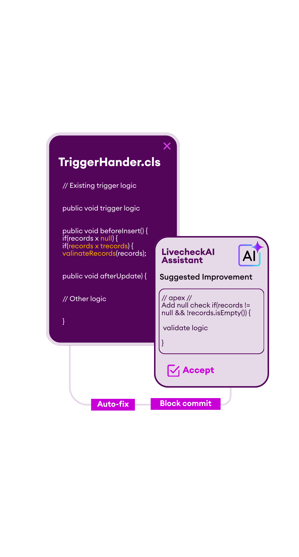 AI-driven code governance interface showing real-time security fixes and automated safety checks for Apex development