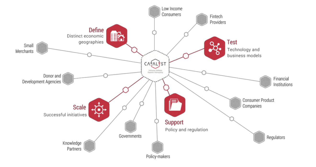 Cashless CATALYST’s ecosystem approach