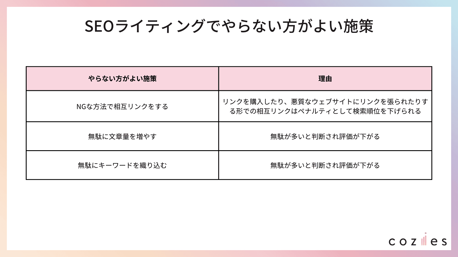 seoライティングでやらない方がよい施策