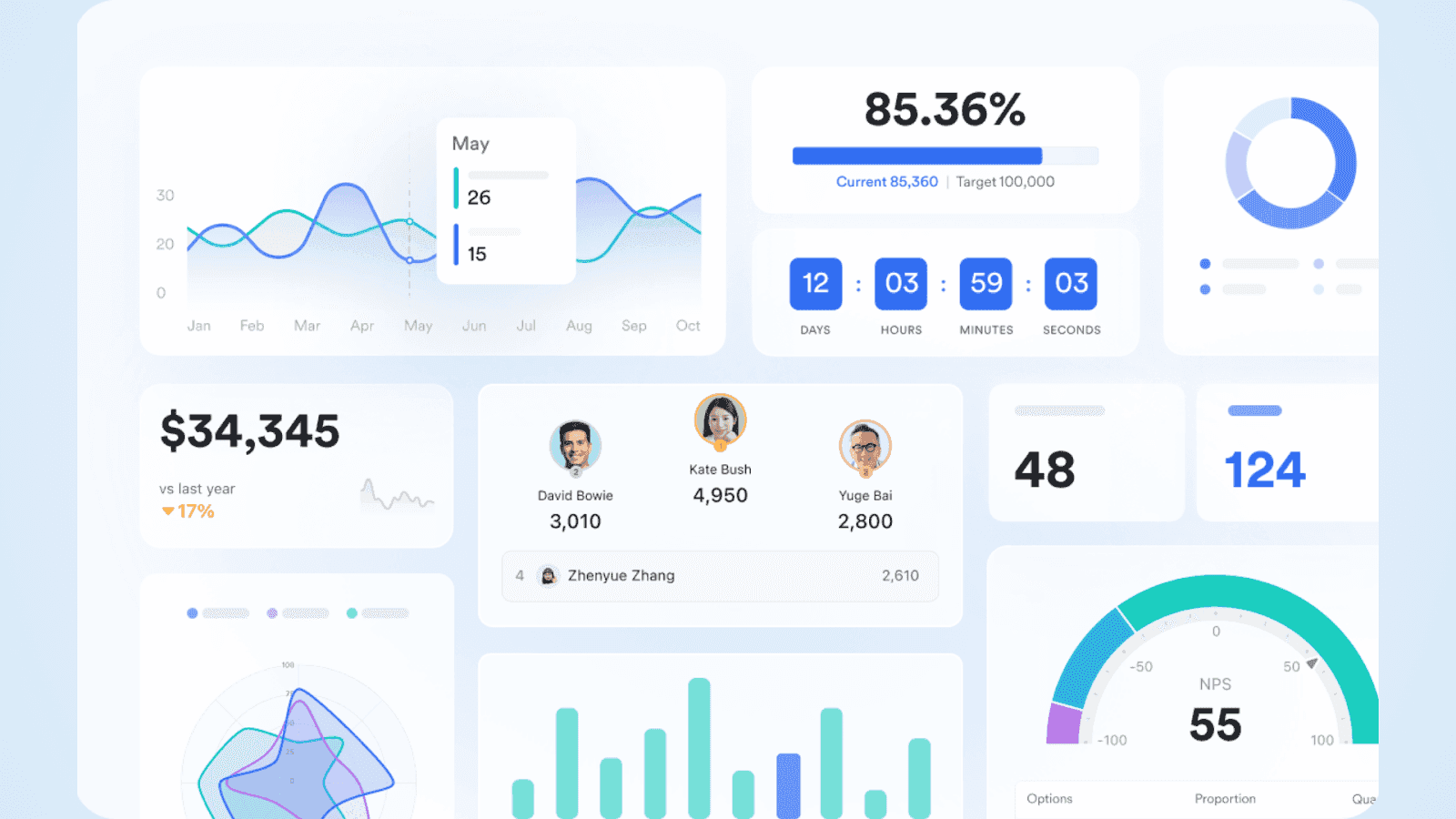 Clear performance analysis with Lark Base