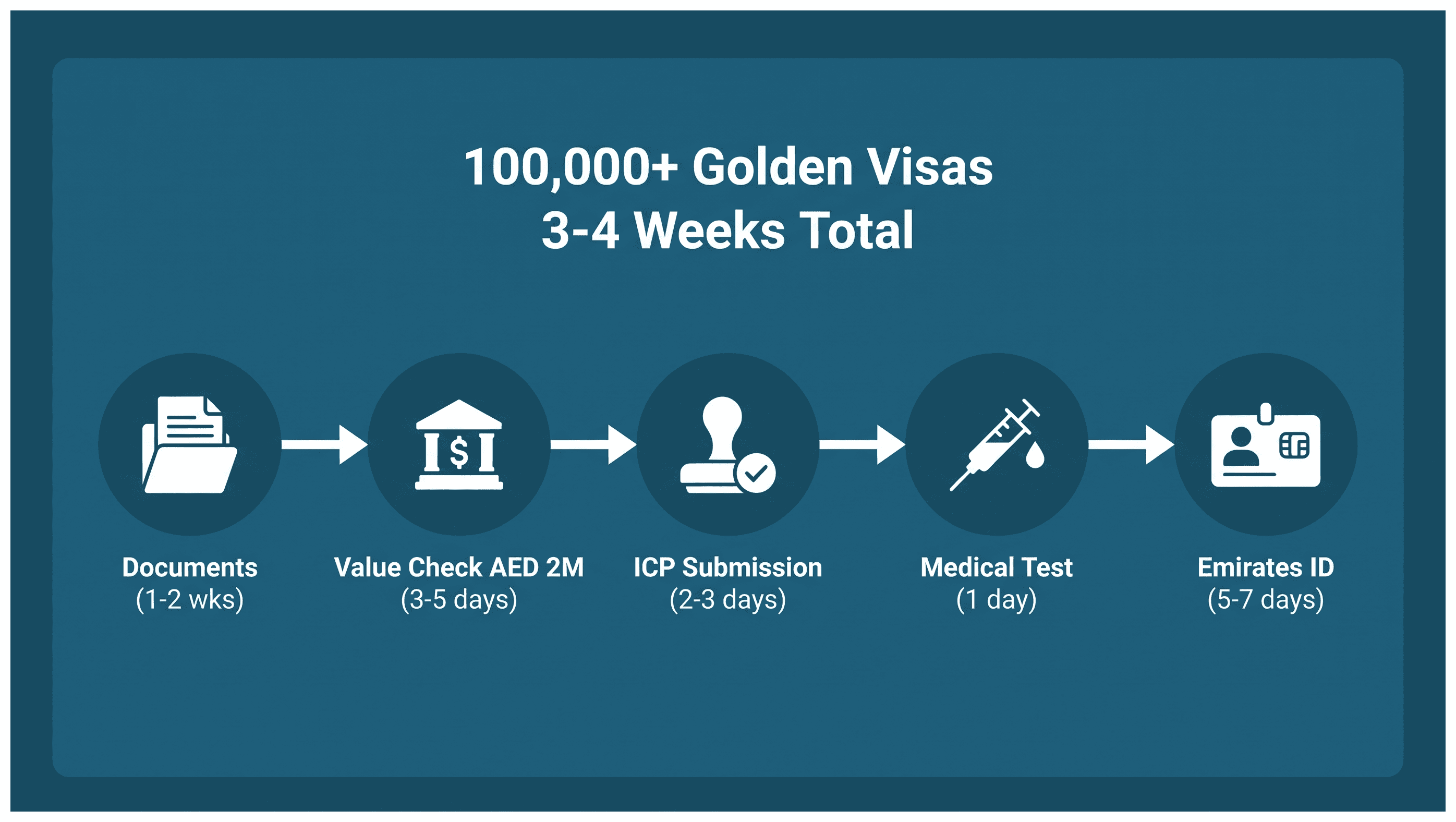 Infographic: Renewing a Golden Visa as a Dubai Company Owner: The Company Route, Step by Step