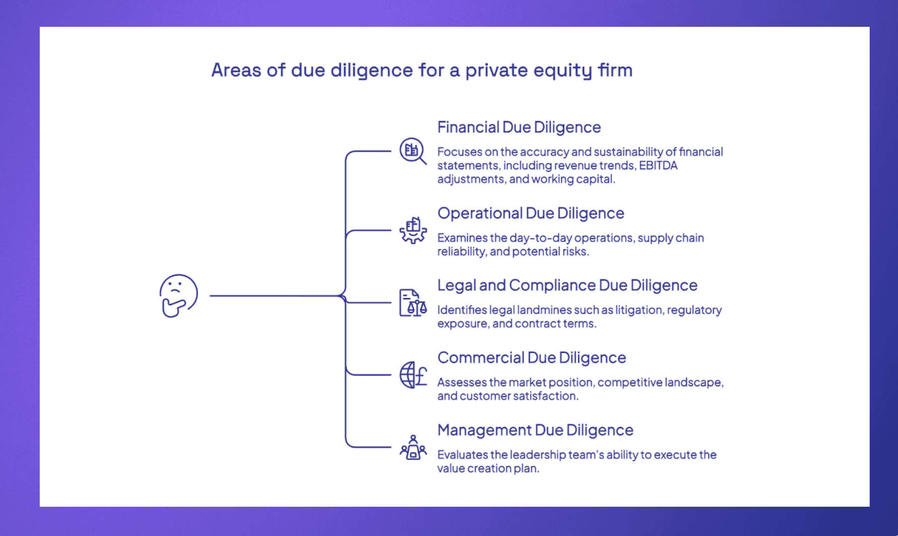 Areas of due diligence for a private equity firm