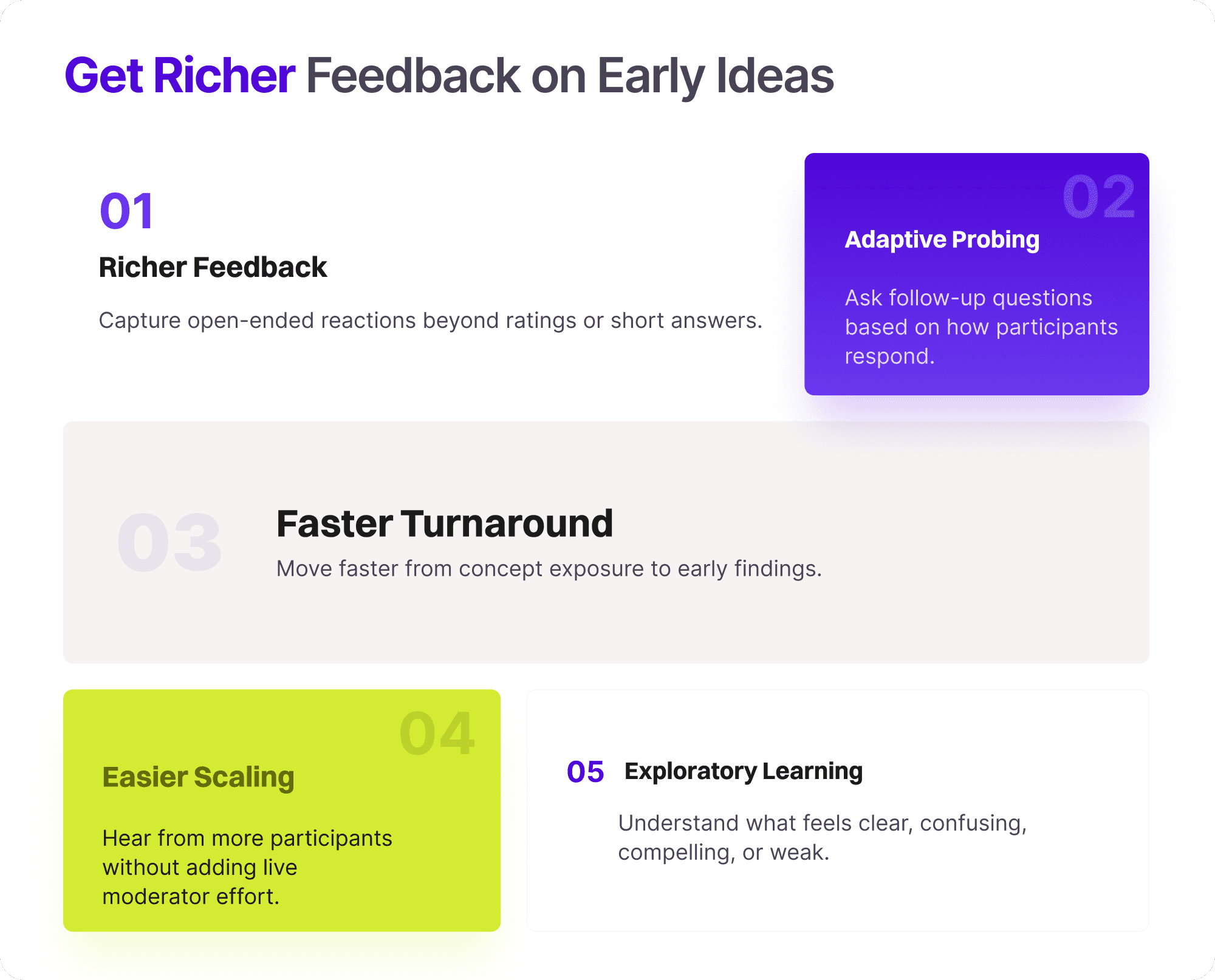 Infographic showing how AI moderated interviews help teams get richer feedback on early ideas through open-ended responses, adaptive probing, faster turnaround, easier scaling, and exploratory learning.