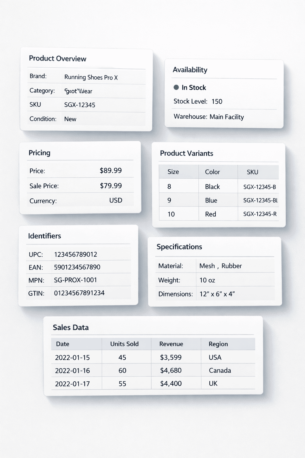 Example of structured ecommerce product data delivered in organized dataset format.