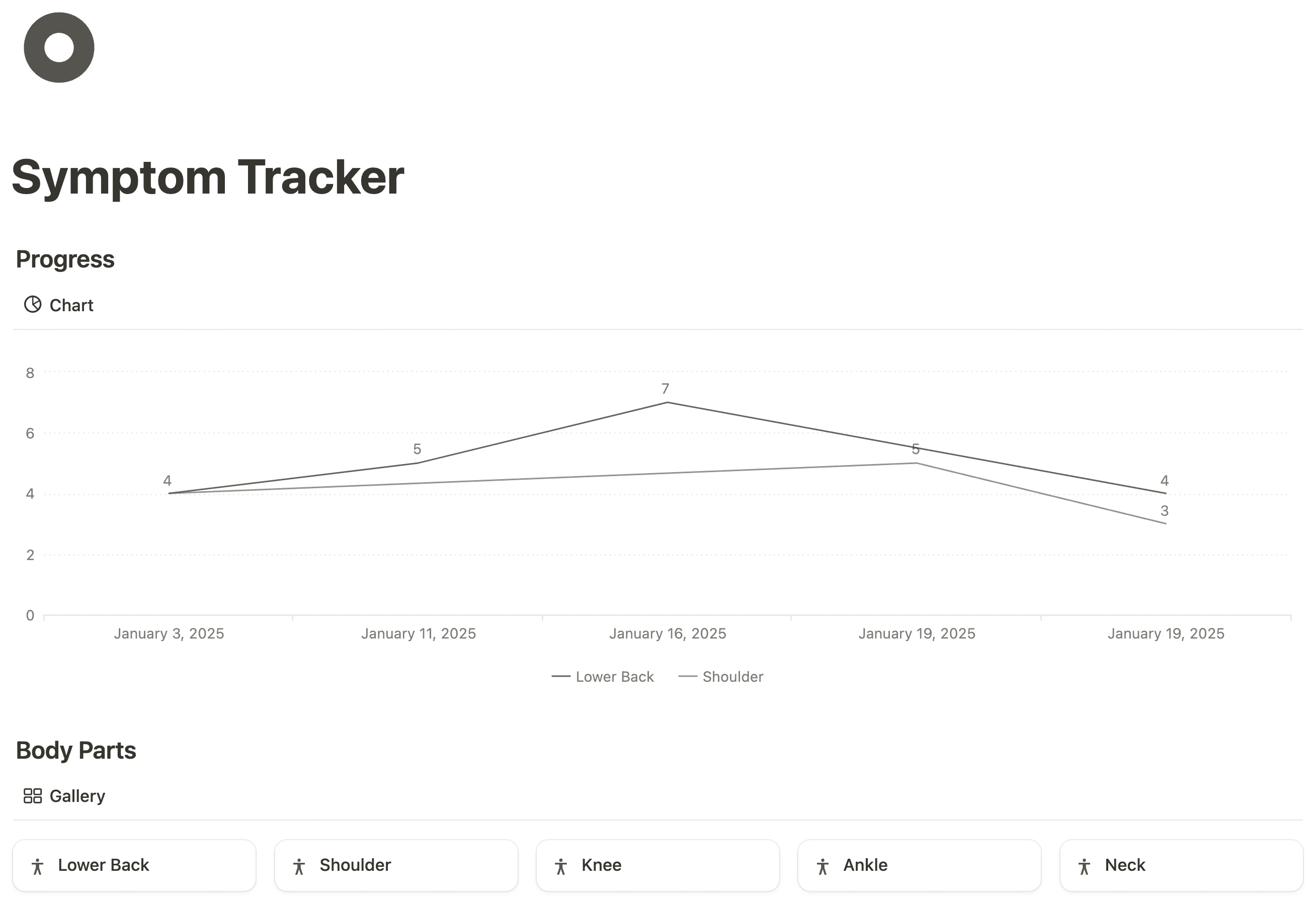 Symptoms Tracker Notion Template