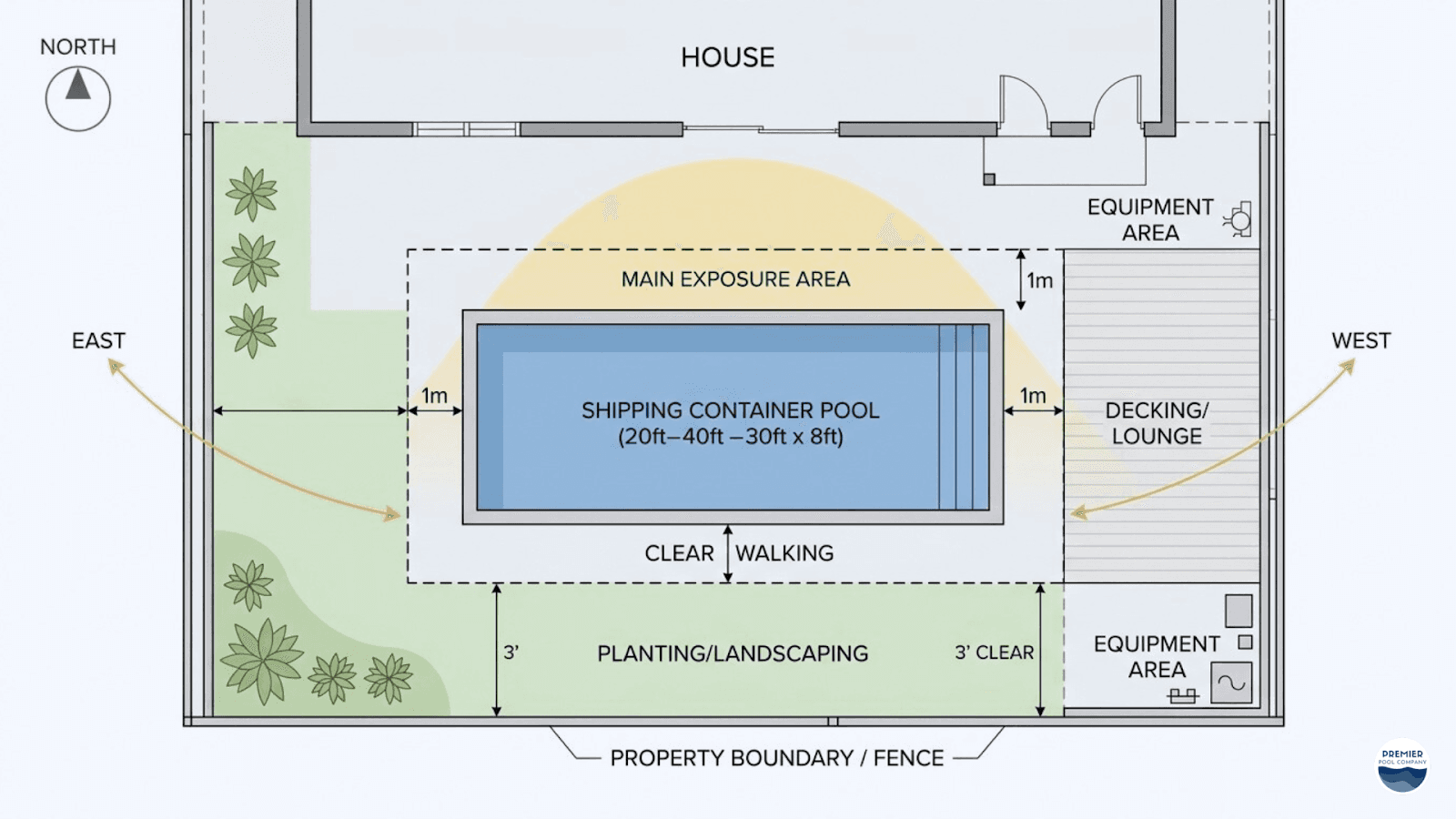 Planning location and layout for shipping container pool installation in backyard