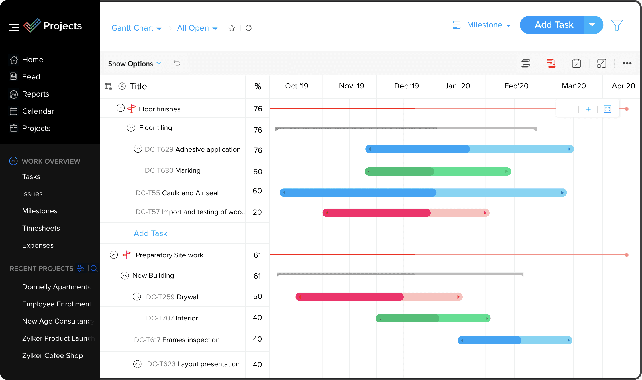 zoho projects gantt chart