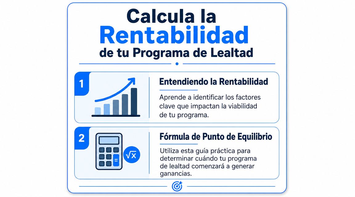 Infografía sobre cómo calcular la rentabilidad y el punto de equilibrio de un programa de lealtad empresarial.
