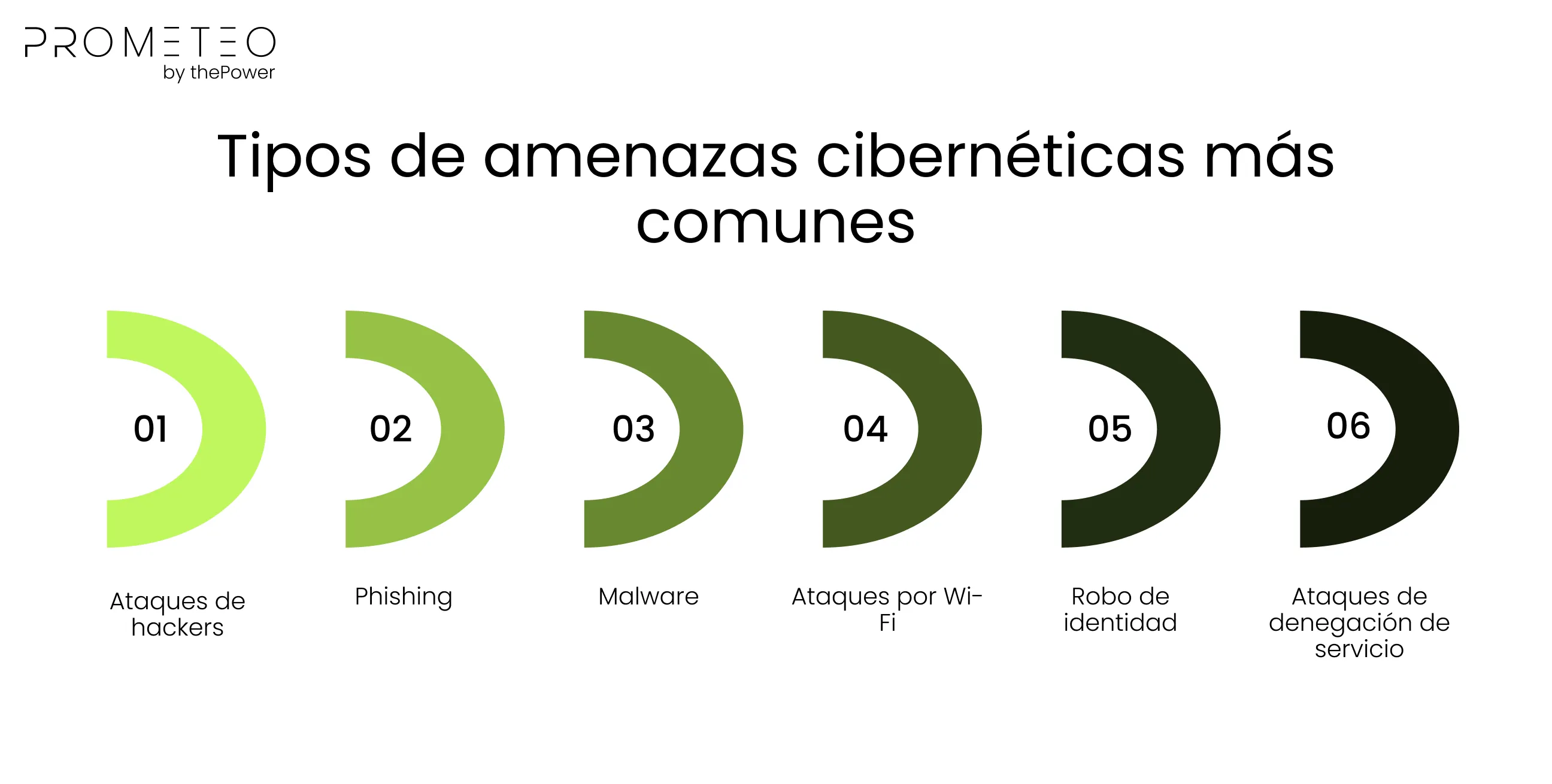 Tipos de amenazas cibernéticas más comunes