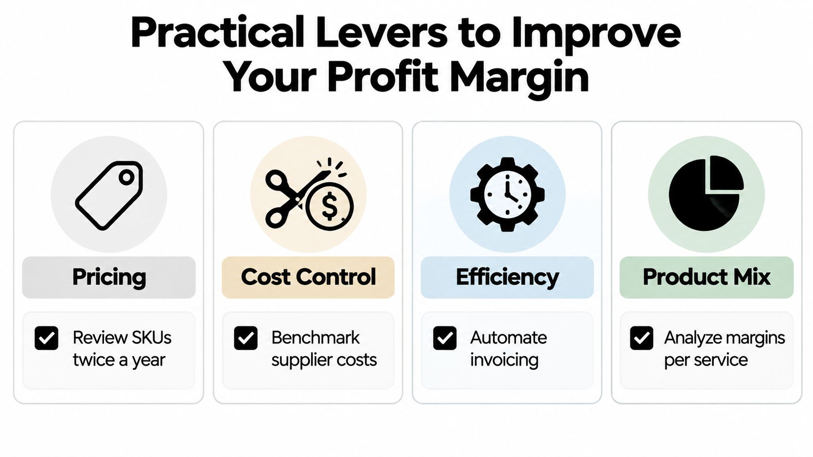 A four-column infographic titled Practical Levers to Improve Your Profit Margin, listing pricing, cost control, efficiency, and product mix.