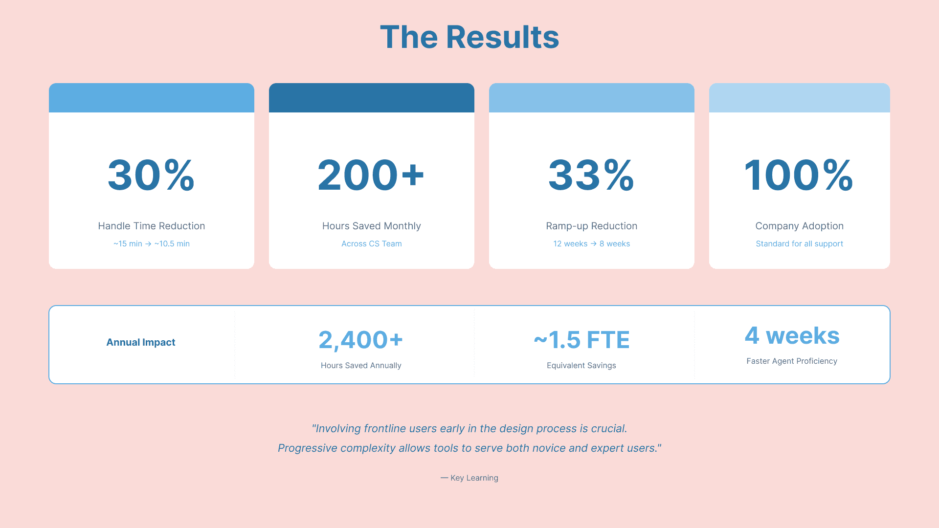 Showcase image of a creative project