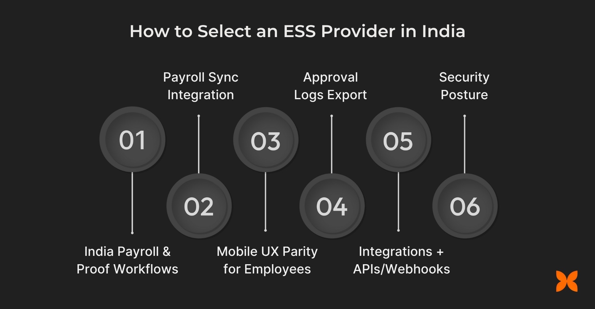 How to Select an ESS Provider in India