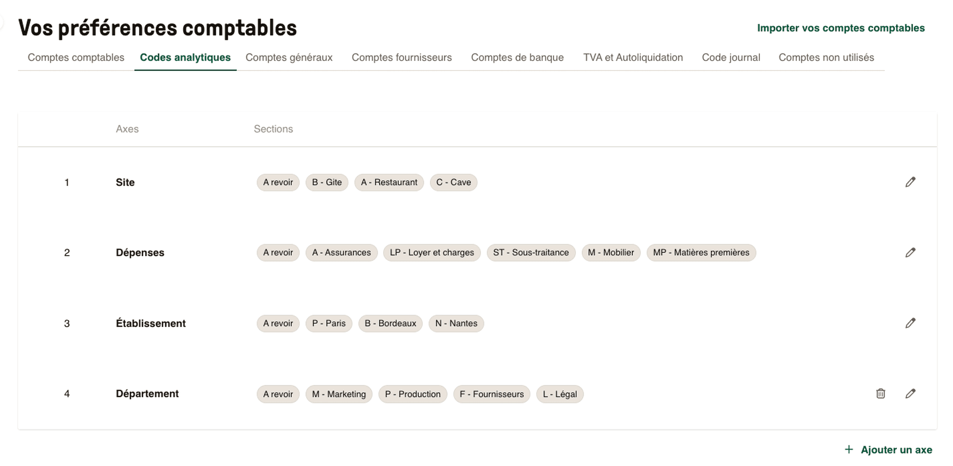 Axes et codes analytiques