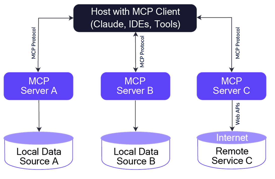 AI Ready Data: Guidance for Enterprises using AI Systems
