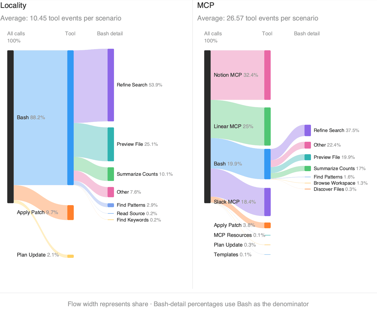 tool-call-distribution-fresh-scenarios-5-6.png