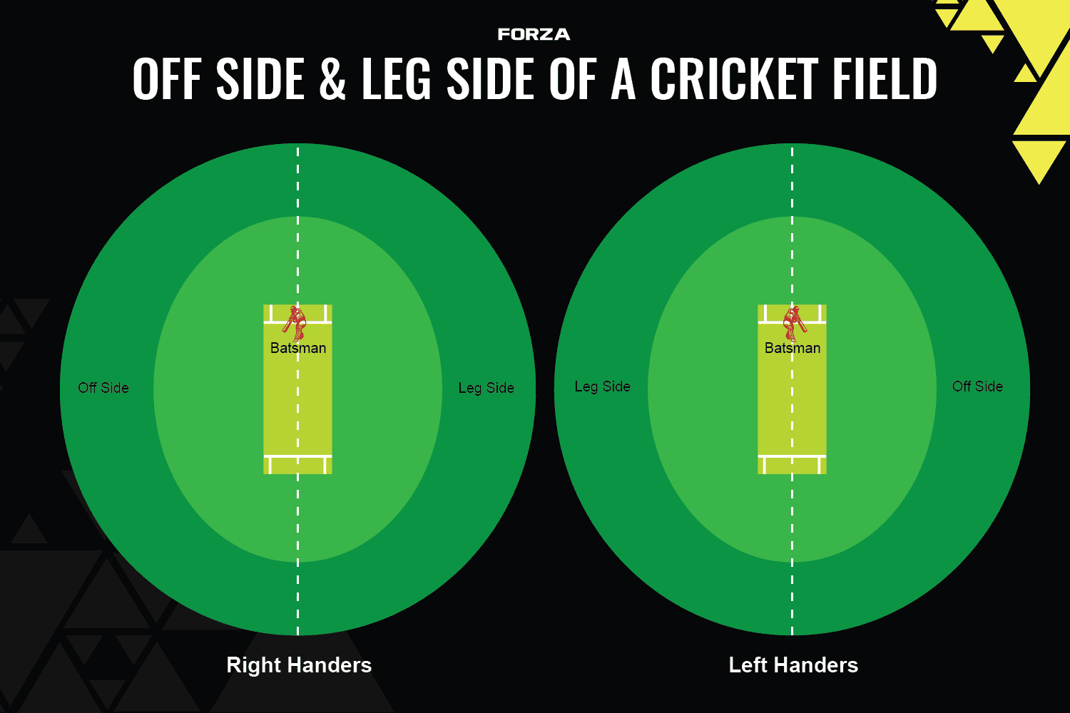 baseball footwork drills, baseball footwork exercises, baseball agility drills, baseball footwork training, infield footwork drills baseball, outfield footwork drills baseball, baseball hitting footwork drills, youth baseball footwork drills, baseball ladder drills, baseball cone drills, double play footwork drills, baseball drop step drill, baseball fielding footwork, baseball balance drills, baseball speed and agility drills, baseball fundamentals footwork, baseball practice drills, improve baseball footwork, baseball training drills for beginners, advanced baseball footwork drills