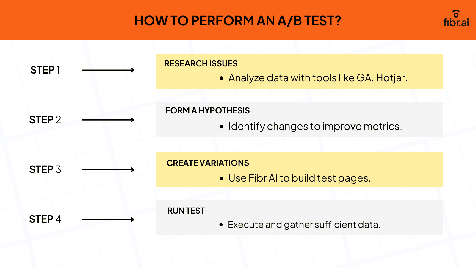 A/B Test