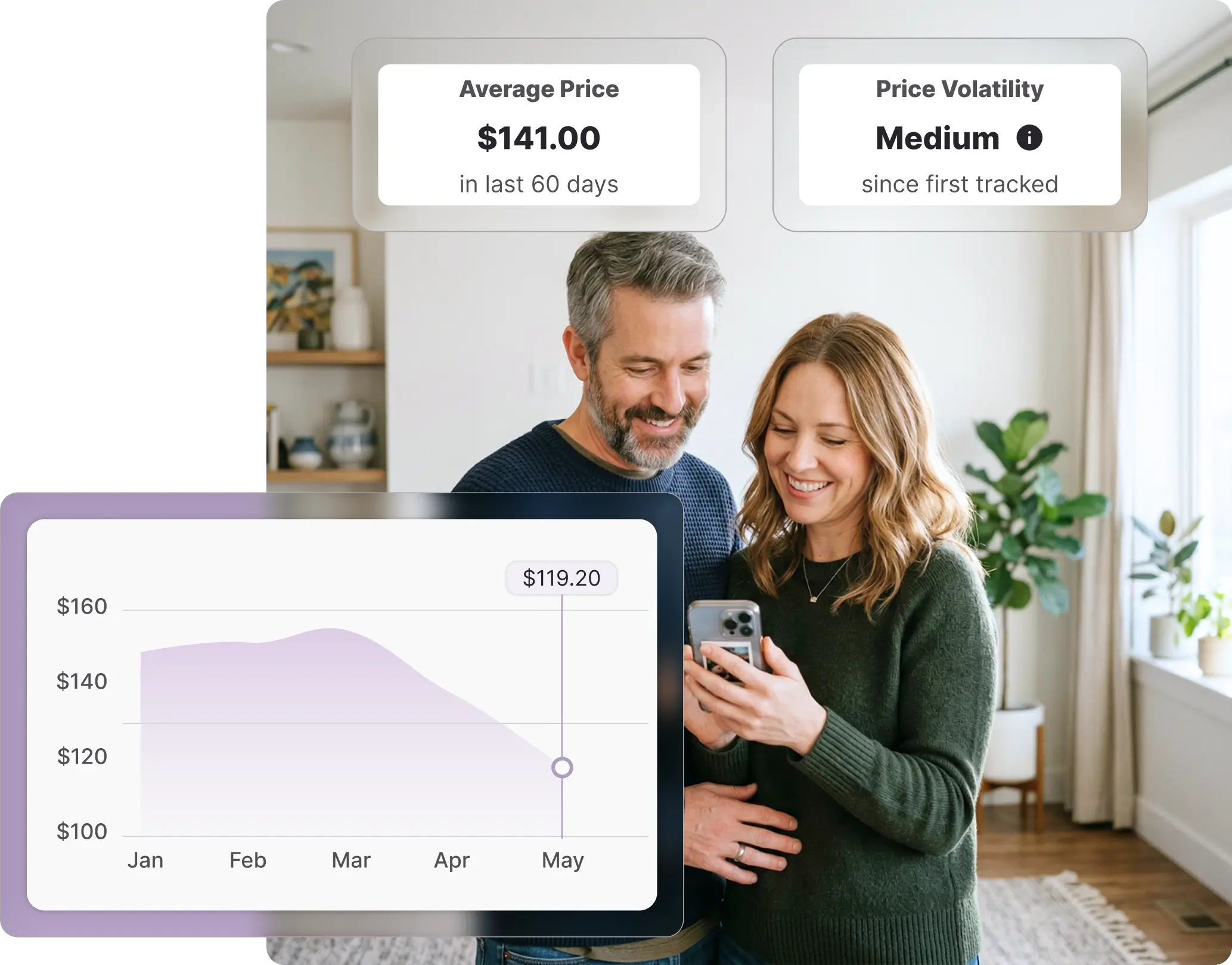 A smiling couple standing together in a living room looking at a smartphone, accompanied by Whisprice digital graphics overlaying the scene. The overlay displays a Walmart price history line chart illustrating a downward price trend from January to May, along with data widgets highlighting a 60-day average price of $141.00 and a medium price volatility rating.