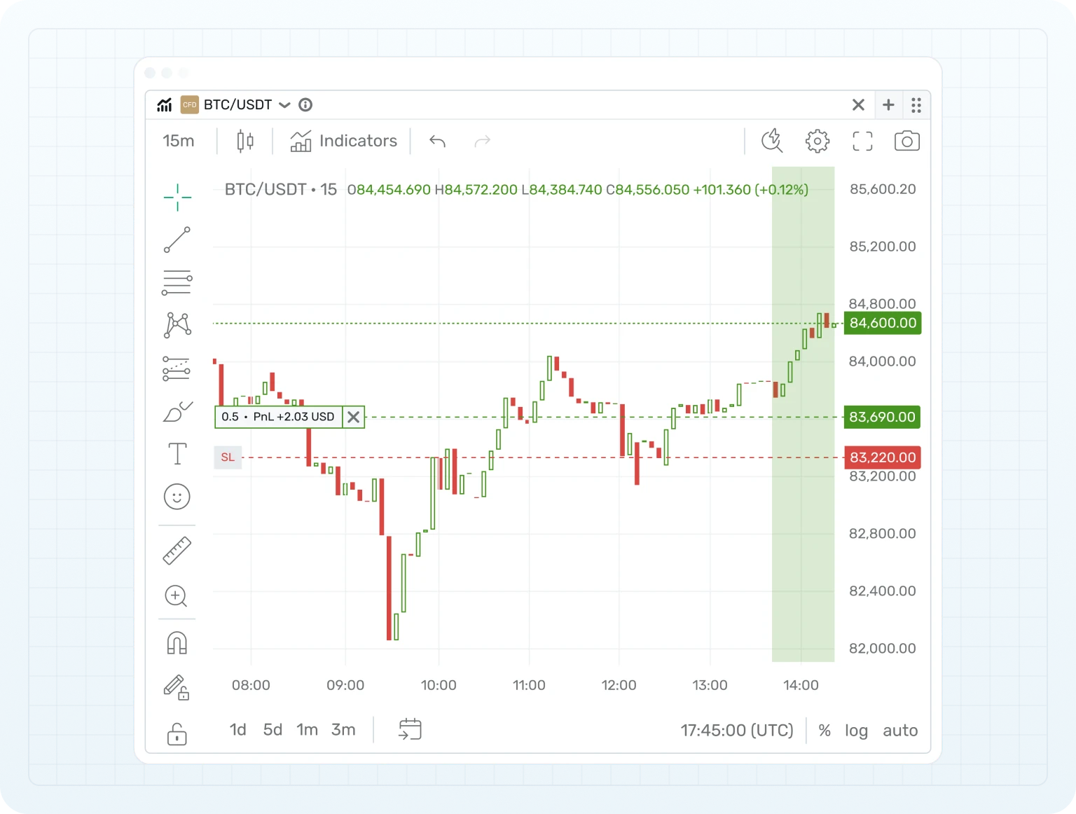 Adjustable Stop Loss and Trailing Options