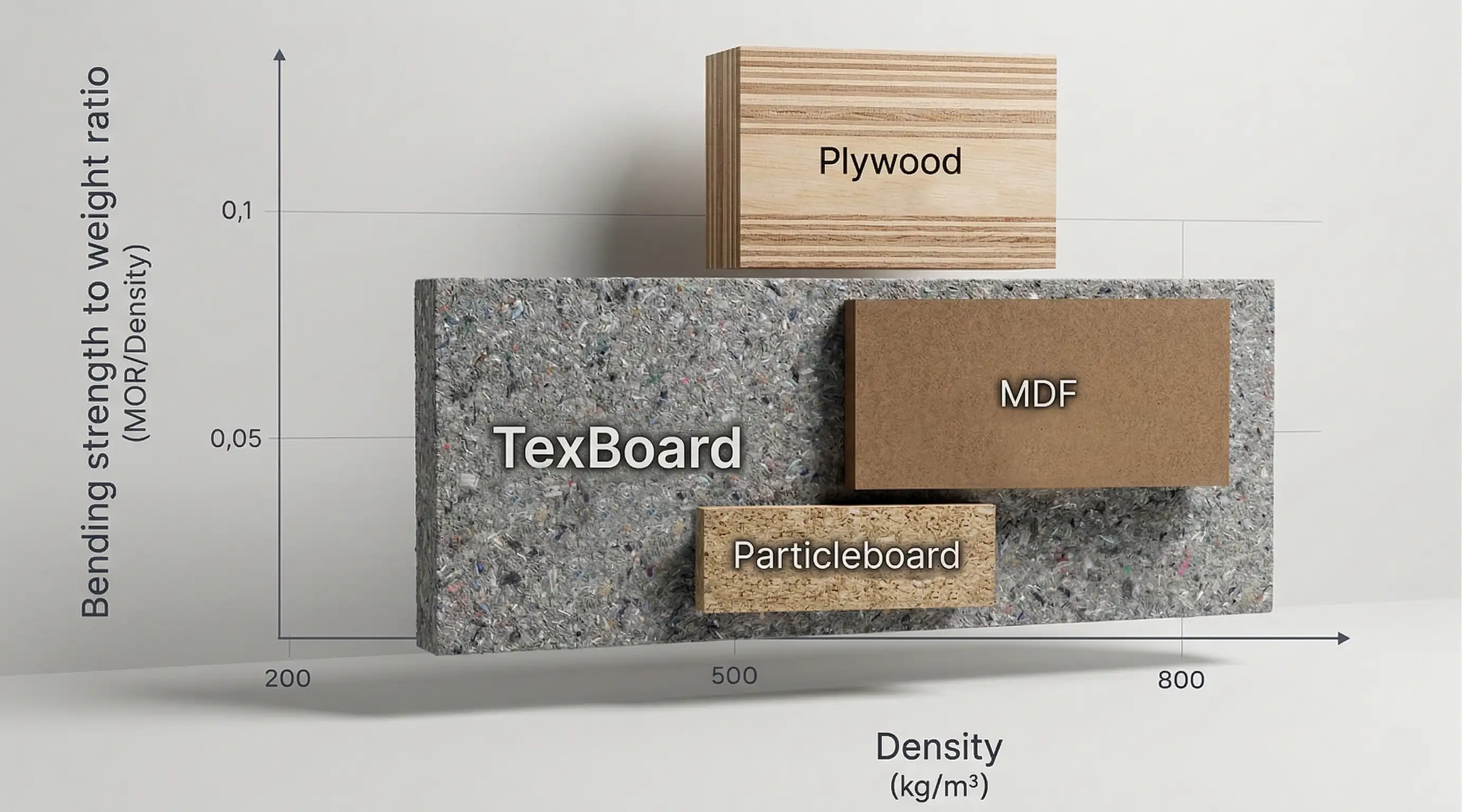 Lightweight structural panels