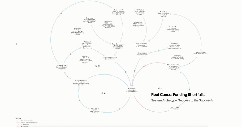 View the live interactive system maps on Kumu here