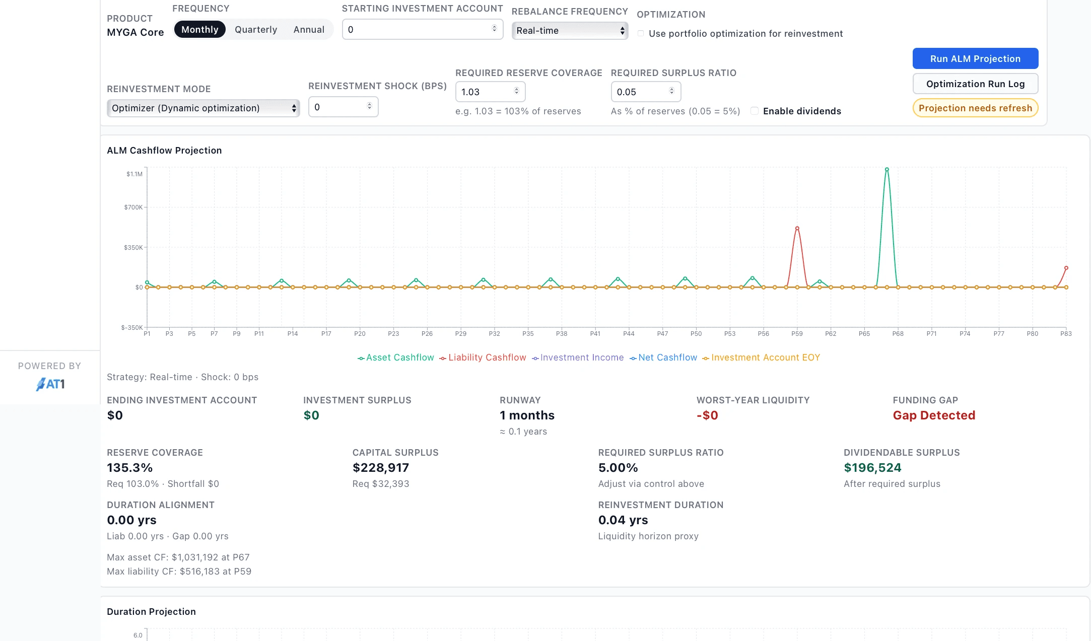 Illustrative view of asset cashflows versus liability outflows across time.