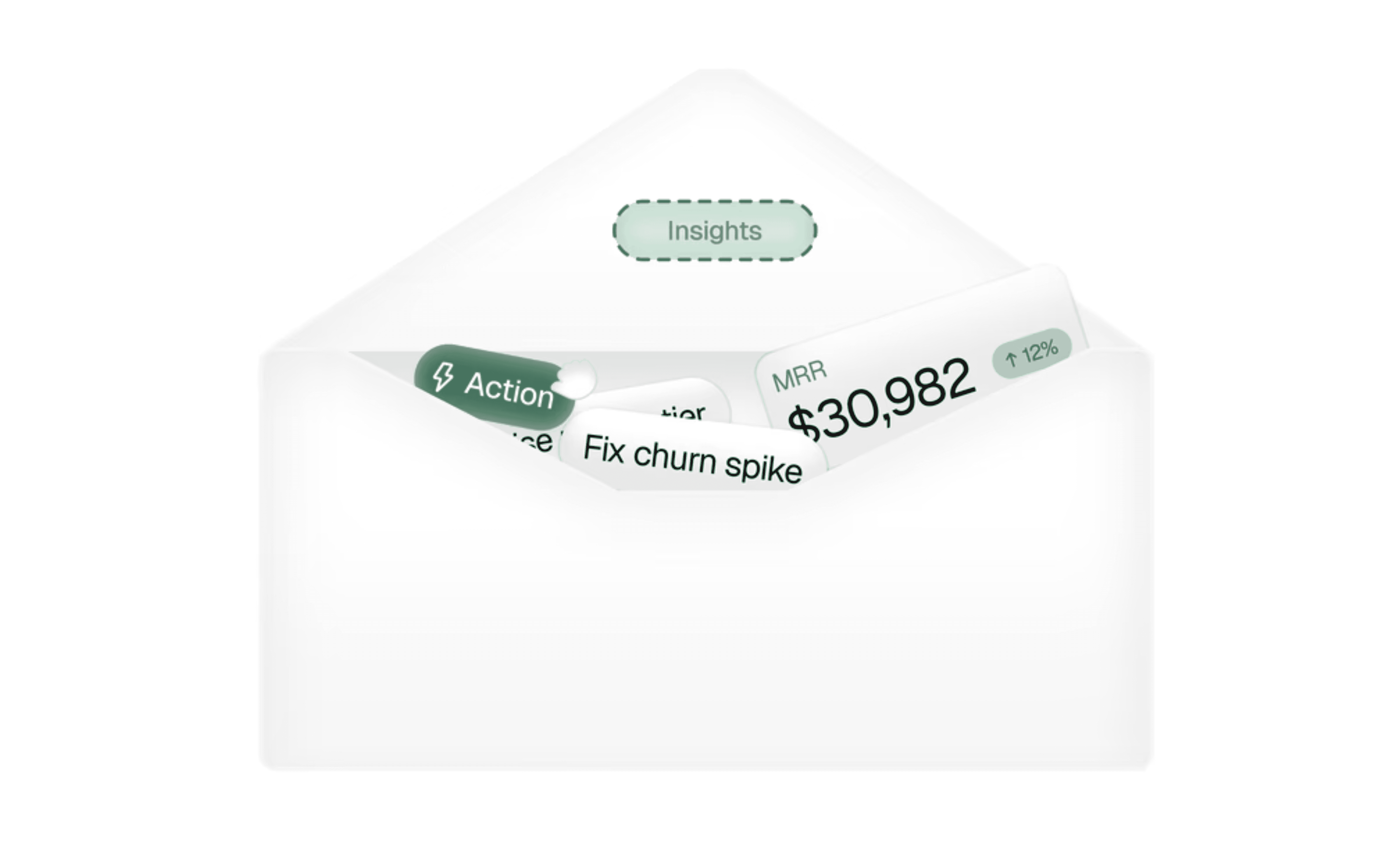 Envelope containing recommendations like “Fix churn spike” and “Action,” symbolizing actionable insights.