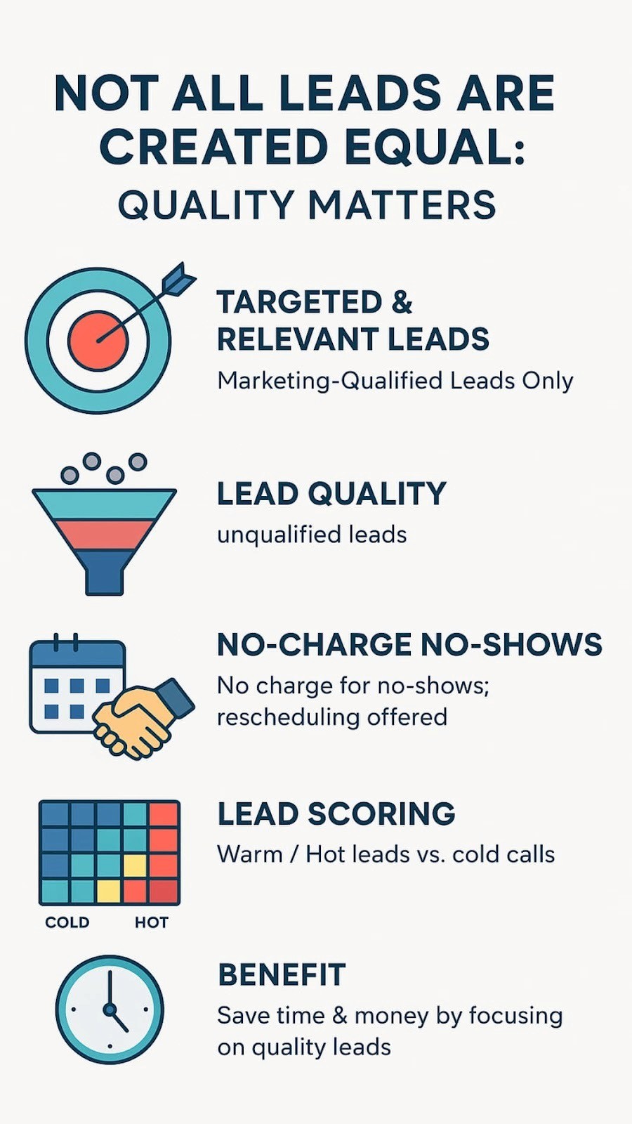 Infographic showing how lead generation drives revenue growth through qualified leads, scoring, and efficiency.