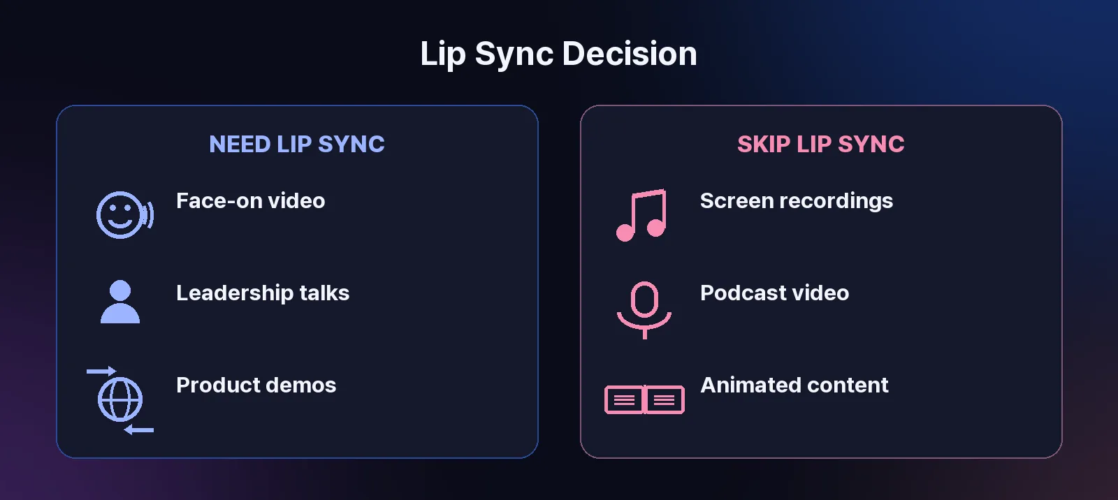 When lip sync matters versus when it does not: face-on video and leadership messages need lip sync, while screen recordings and podcasts do not
