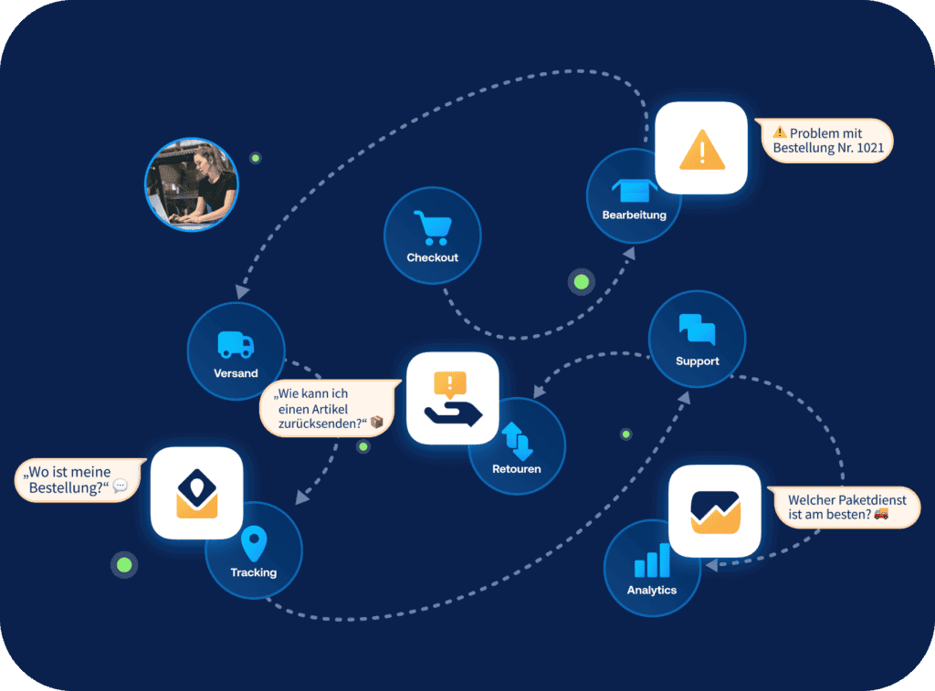 6 wichtige Tools für deine Connected Shipping-Strategie