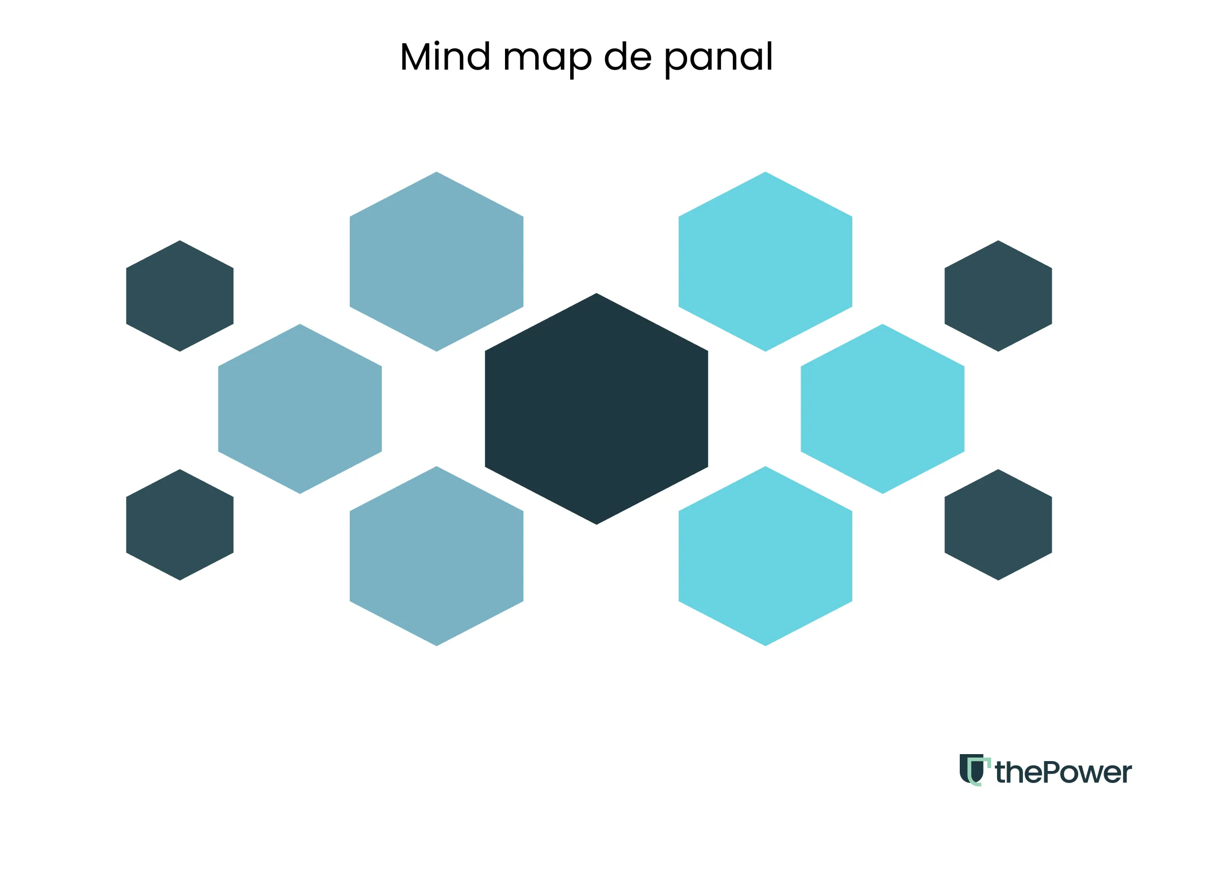 Mind map de panal