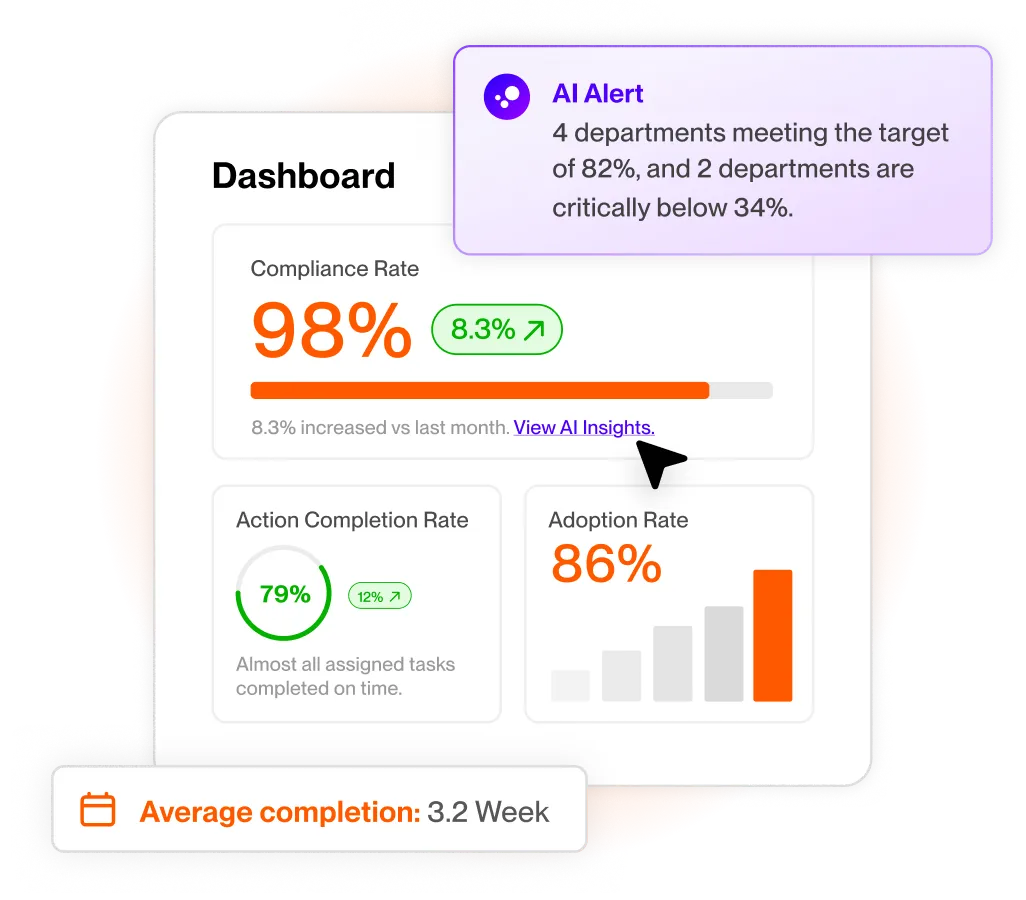 Turn Tech Investment into Real-world Business Value